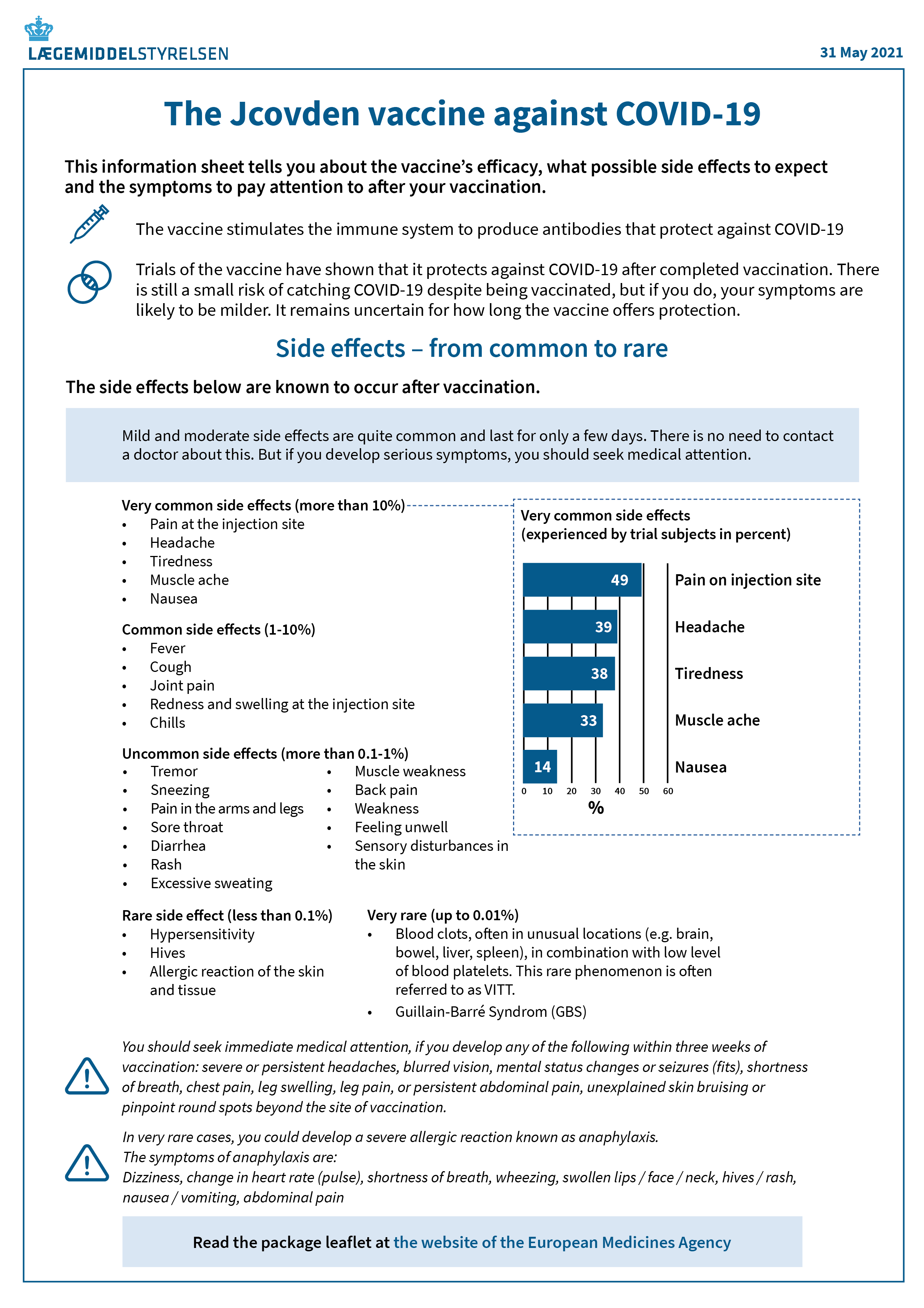 Johnson and johnson vaccine side effects